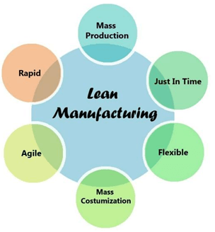 Management and Operations