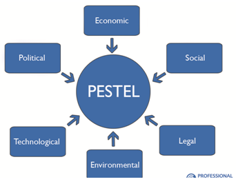 Management and Operations