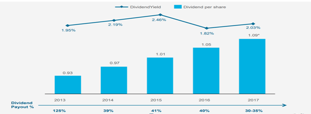 Business Environment Ethics