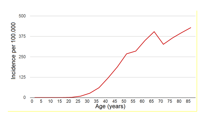 The Role of Public Health in Health and Social Care