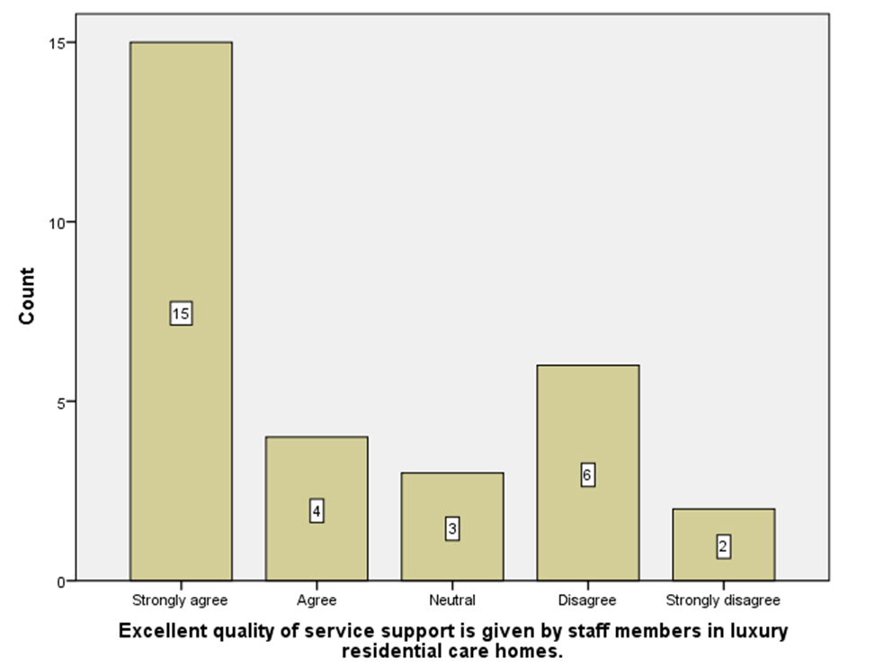 Business Analysis And Planning