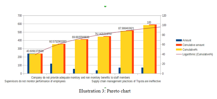 Total Quality Management