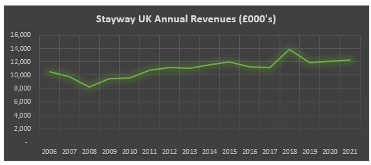Stayway clothing industry in