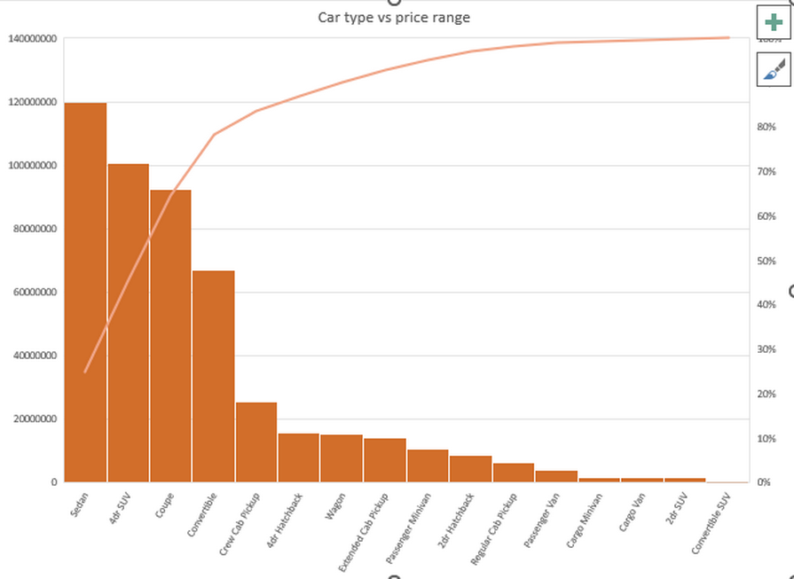 Car Type vs Price Range