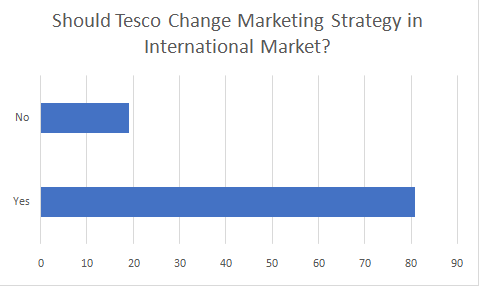Managing successful business project
