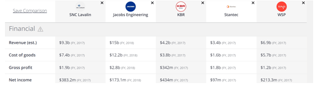 Business Environment Ethics