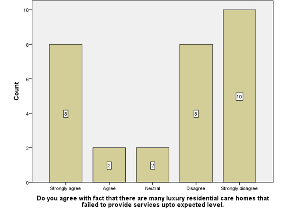 Business Analysis And Planning