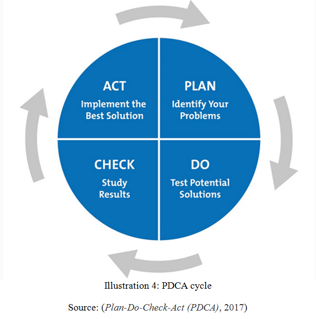 Total Quality Management
