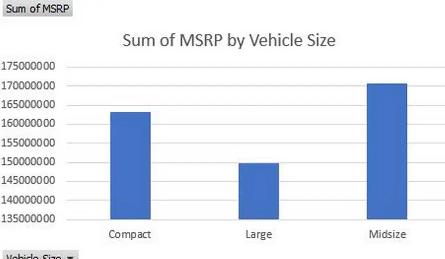 Car Size vs Price Range