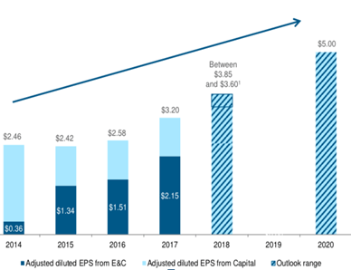 Business Environment Ethics