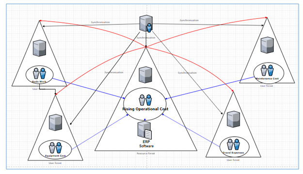 Business Decision Analytics