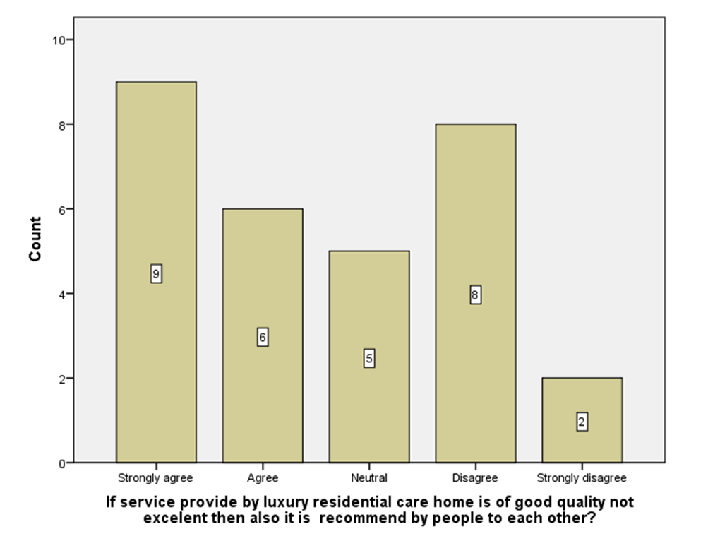 Business Analysis And Planning