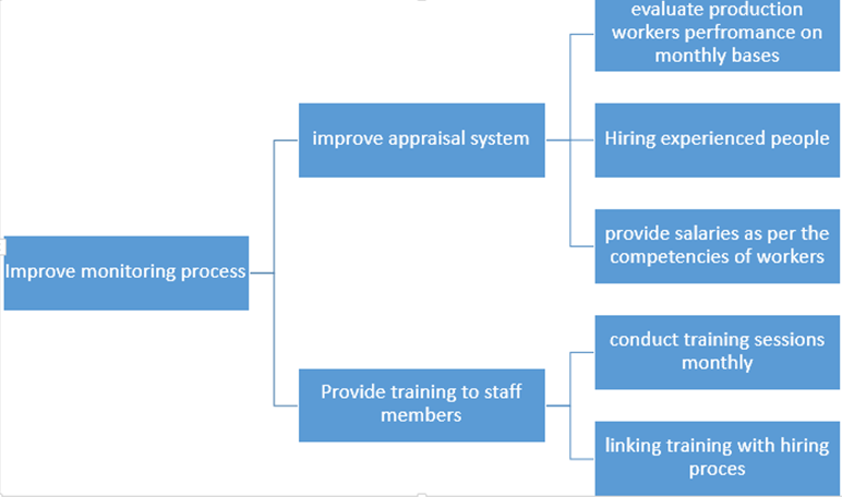 Total Quality Management
