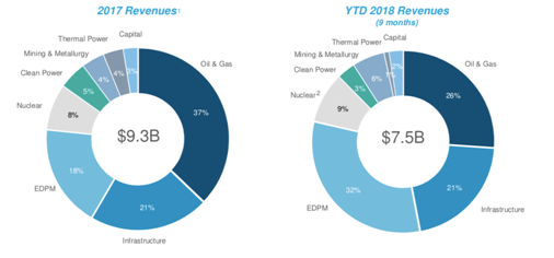 Business Environment Ethics