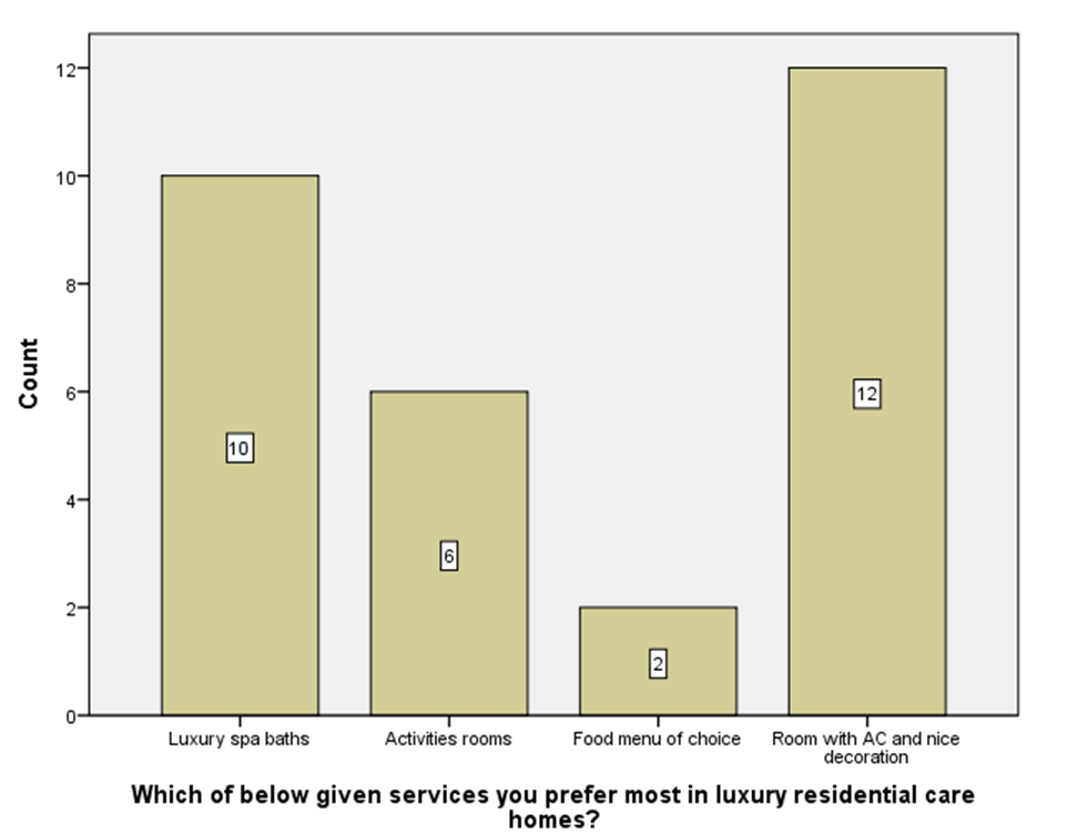 Business Analysis And Planning
