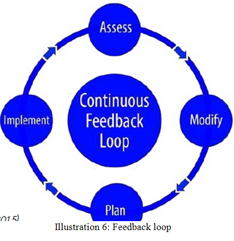 Total Quality Management