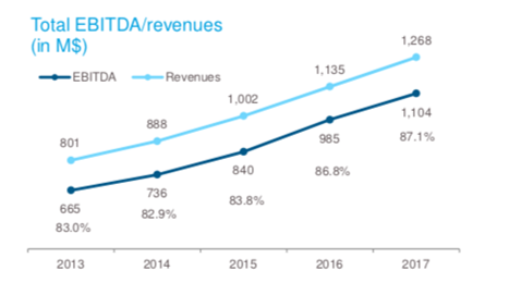 Business Environment Ethics