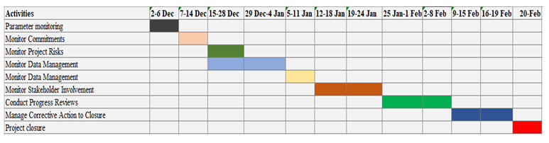 Managing a Successful Business Project