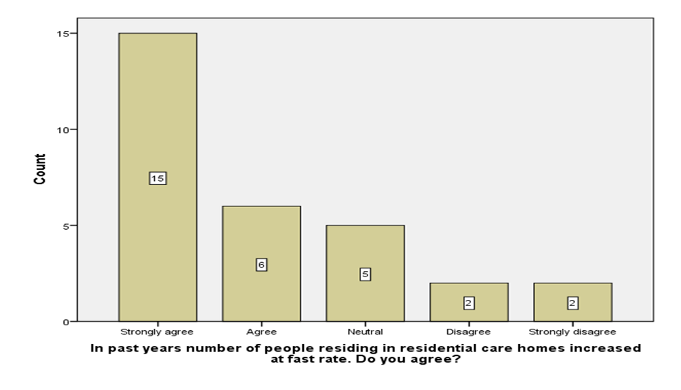Business Analysis And Planning