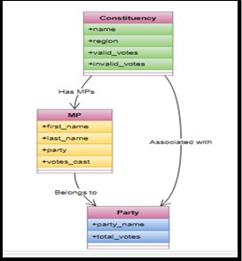 Class Diagram