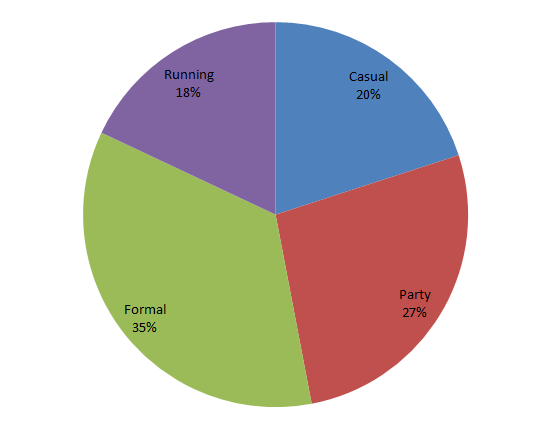 Managing a Successful Business Project