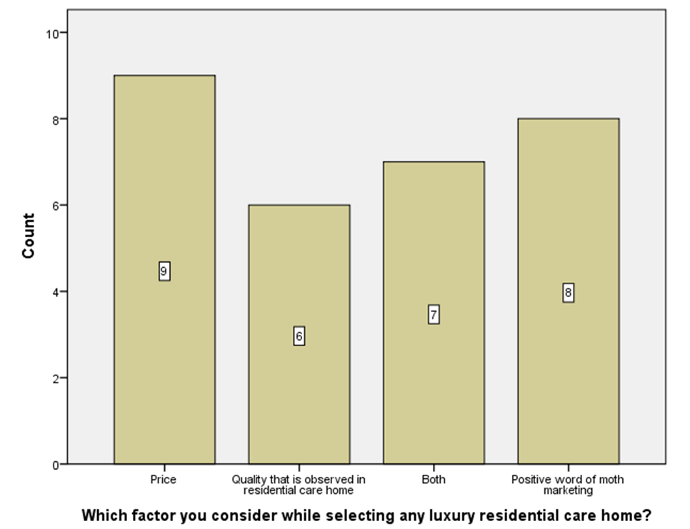 Business Analysis And Planning
