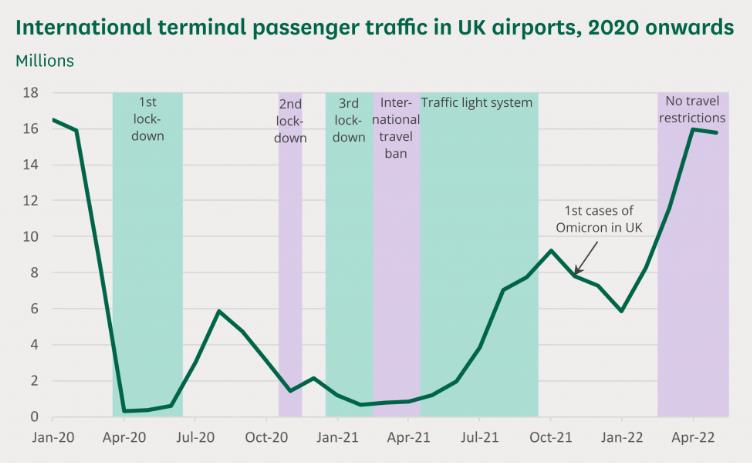 COVID-19's Early Impact on UK