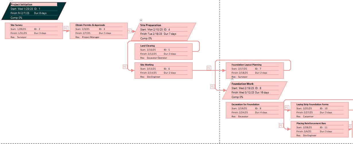 Appendix 2 Network Diagram in MS Project 1