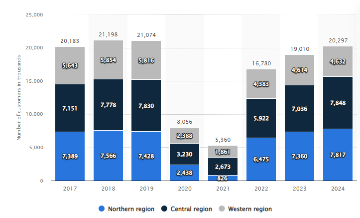 Customers of TUI AG worldwide 2017-2024, by market Customers of TUI AG worldwide 2017-2024, by market