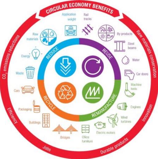Benefit of using the innovative design in the production of bikes