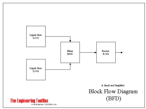 Block flow diagram