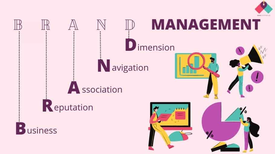 Brand management