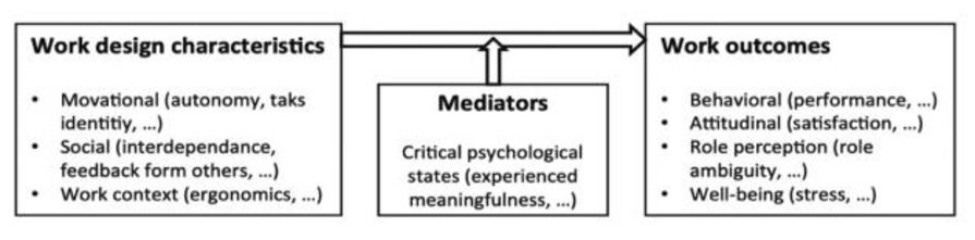 Business Model for transformation