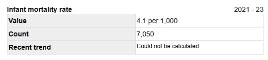 Child and maternal health infant mortality rate Child and maternal health infant mortality rate