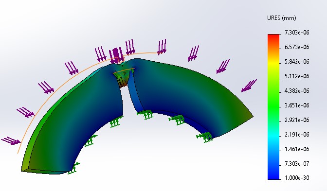 Clutch shoe displacement