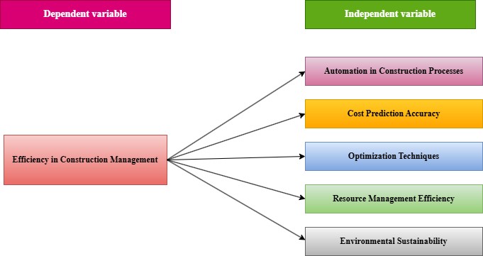 Conceptual Framework