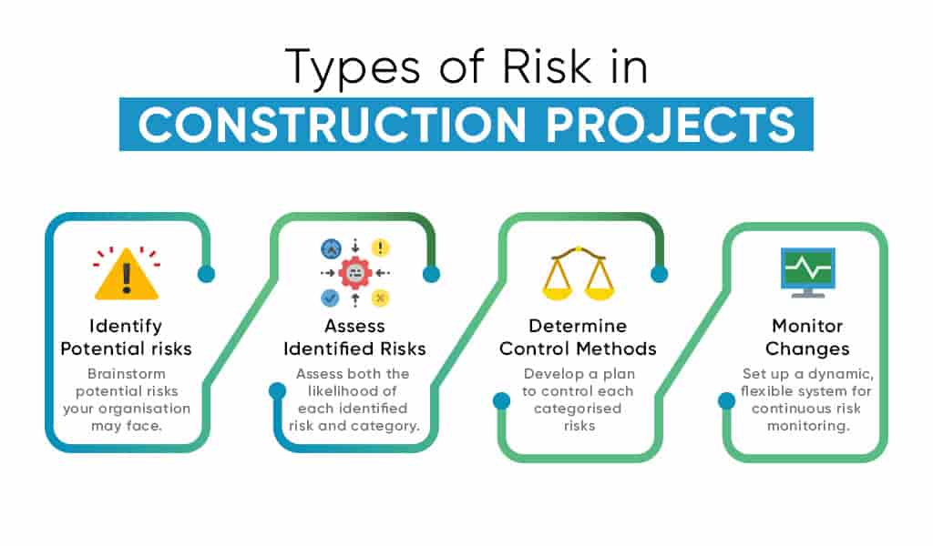 Construction Risk Management Construction Risk Management