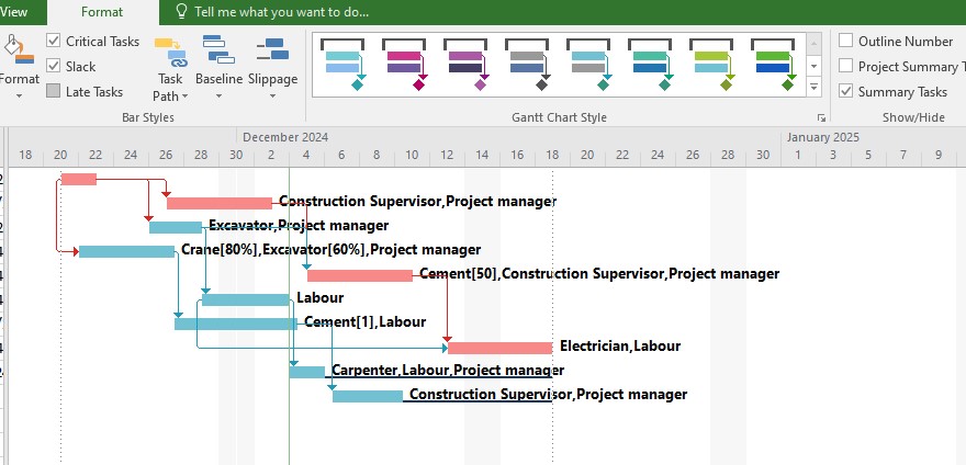 Critical Path, Slack Value