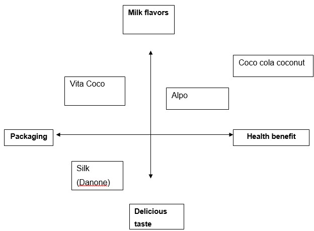Current consumer behaviours and attitudes Current consumer behaviours and attitudes