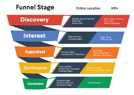 digital marketing funnel