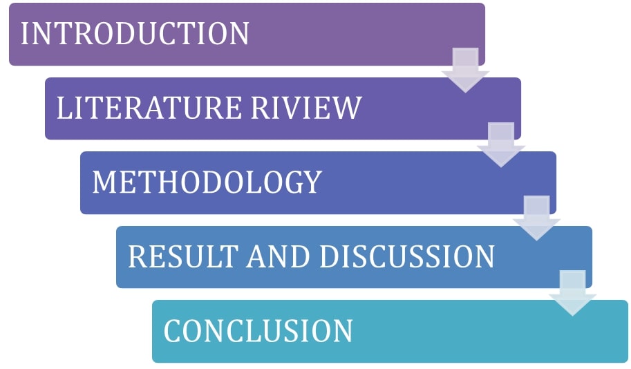 Research Framework