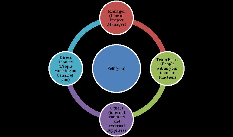 Motivational theory practice