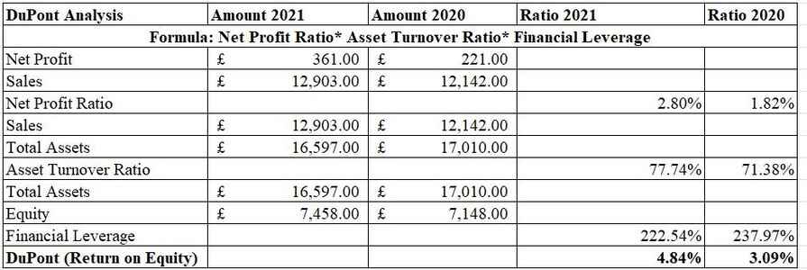 Computation of Return on Equity for BUPA Group