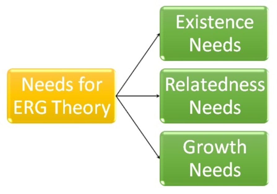 ERG theory