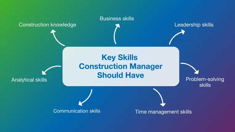Construction Manager Skills Construction Manager Skills