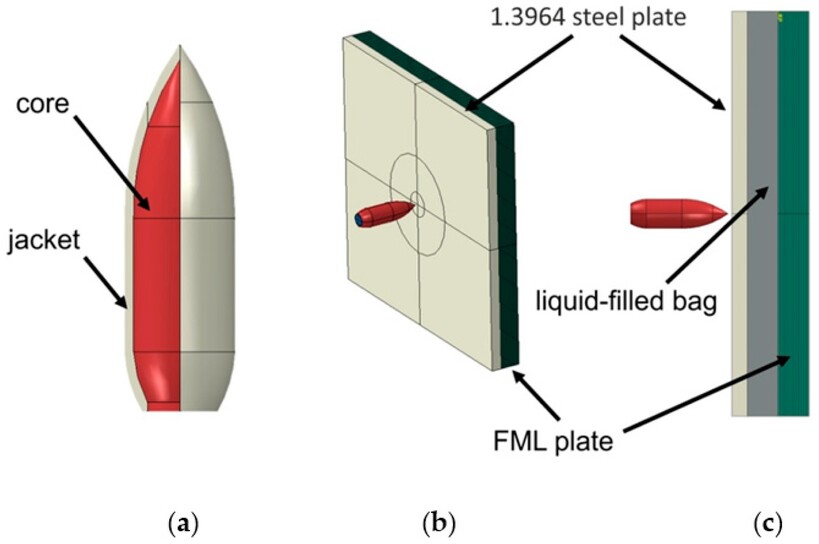 Experimental scrutiny of hydrodynamic modelling of ballistics impact on the target