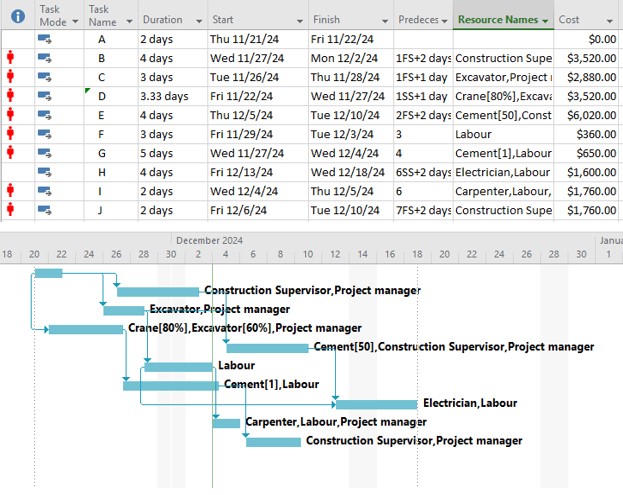 Fenced Linked Bar Chart