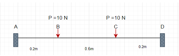 Fixed ends beam
