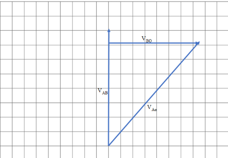 Velocity Diagram