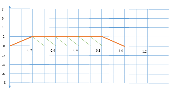 BMD for simply supported beam